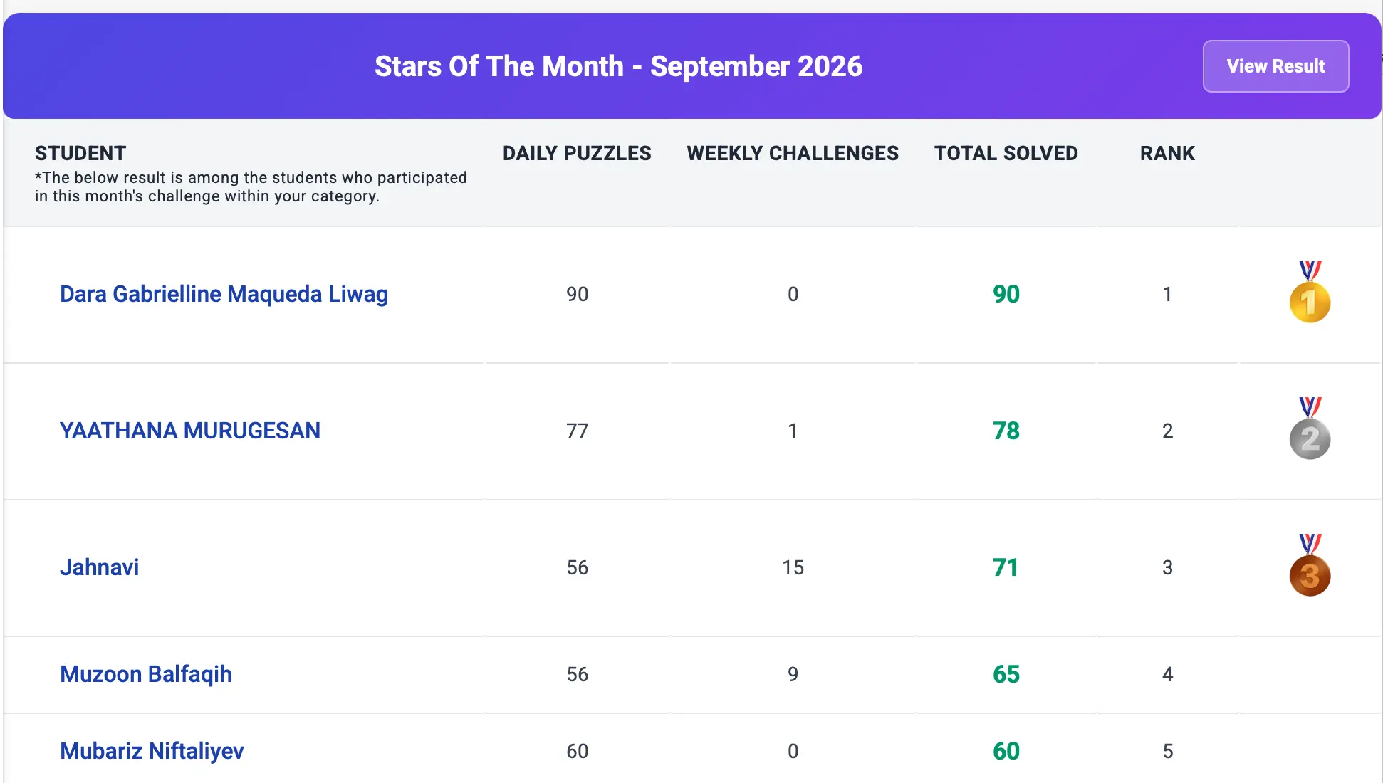 Star Of The Month Leaderboard